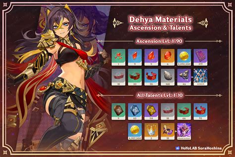 dehya materials|Where To Get Dehyas Ascension Materials In Genshin Impact